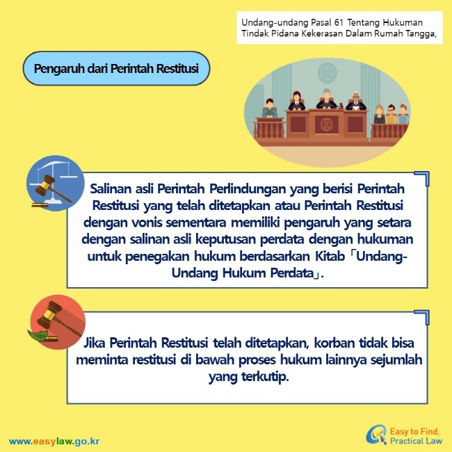 Undang-undang Pasal 61 Tentang Hukuman Tindak Pidana Kekerasan Dalam Rumah Tangga, Pengaruh dari Perintah Restitusi Salinan asli Perintah Perlindungan yang berisi Perintah Restitusi yang telah ditetapkan atau Perintah Restitusi dengan vonis sementara memiliki pengaruh yang setara dengan salinan asli keputusan perdata dengan hukuman untuk penegakan hukum berdasarkan Kitab 「Undang-Undang Hukum Perdata」. Jika Perintah Restitusi telah ditetapkan, korban tidak bisa meminta restitusi di bawah proses hukum lainnya sejumlah yang terkutip.